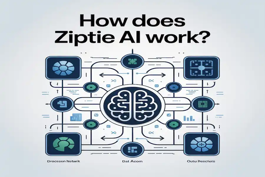 How Does ZipTie AI Work