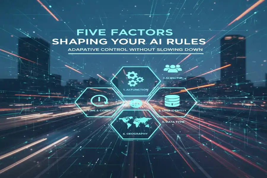 Five Things That Change Your AI Rules
Your AI operates in different situations. A spam filter needs different rules than a loan approval system. Text analysis is different from equipment control.