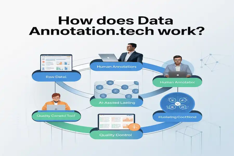 Go to dataannotation.tech. Signing up is completely free. They will never ask you to pay a fee. If anyone asks you to pay, it is a scam impersonator.