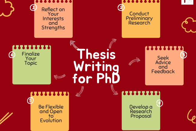 PhD-Thesis-Writing-Tips-for-Doctoral-Researchers