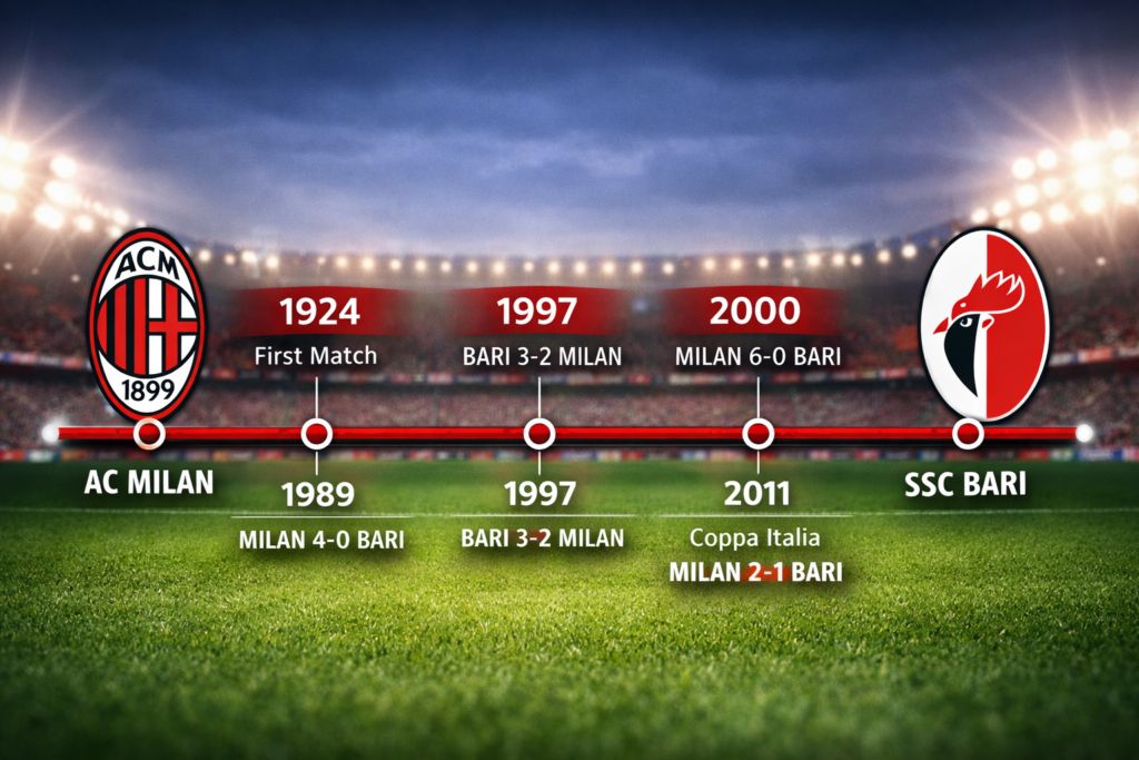 ac-milan-vs-ssc-bari-timeline